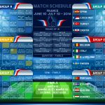 Calendrier Euro 2016