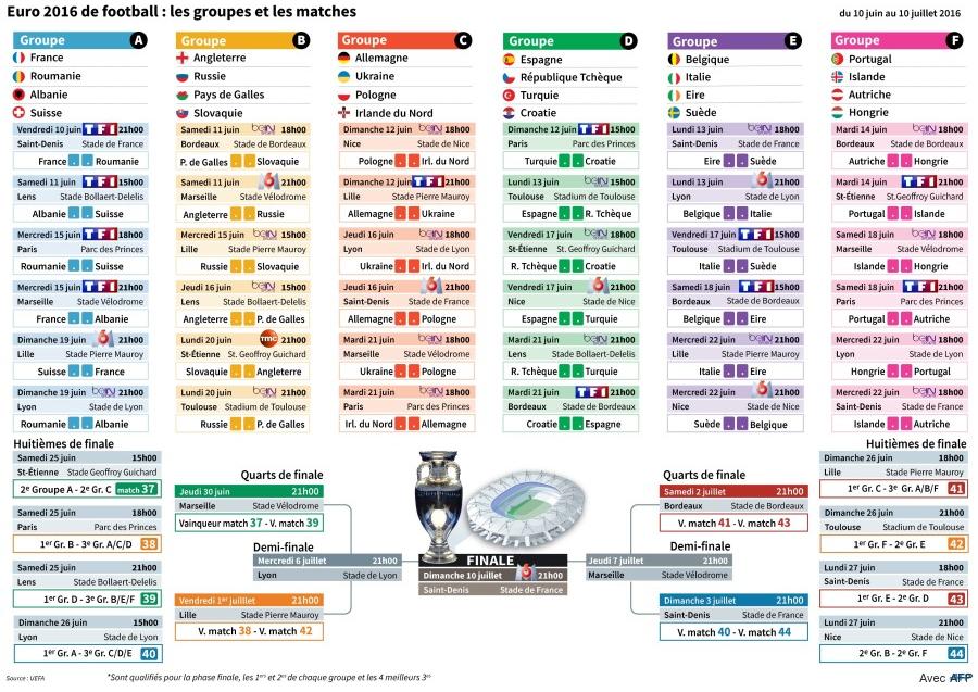 Calendrier Euro 2016