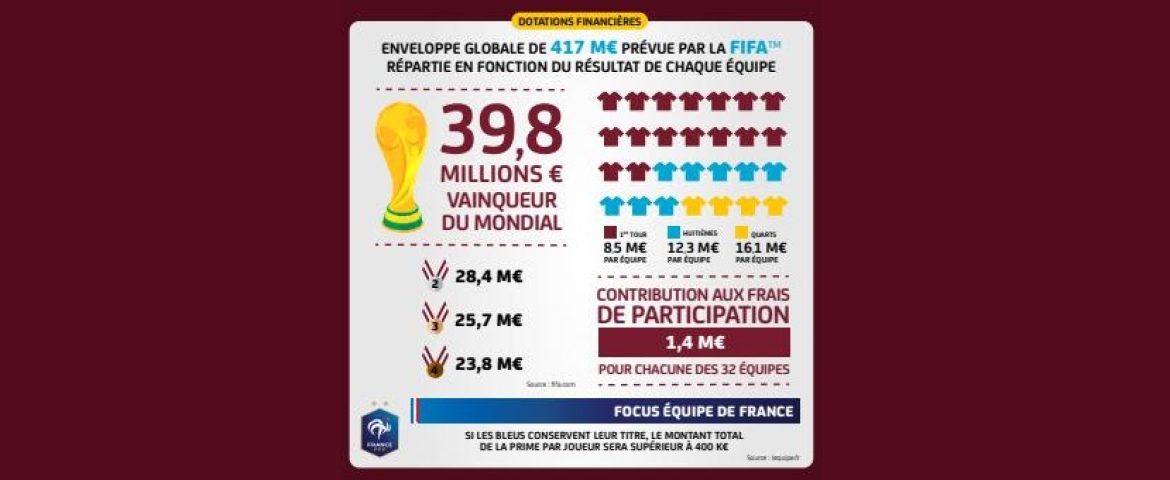 Fifa coupe du monde