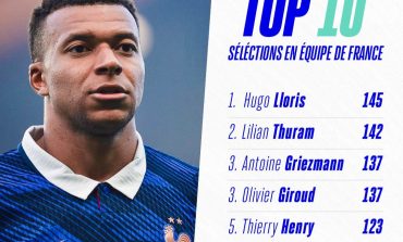Equipe de France : Kylian Mbappé entre dans le Top 10 des joueurs les plus capés des Bleus