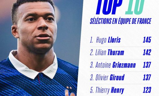 Equipe de France : Kylian Mbappé entre dans le Top 10 des joueurs les plus capés des Bleus
