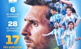 Argentine-Autriche : Lionel Messi devient le roi absolu de la Coupe du monde